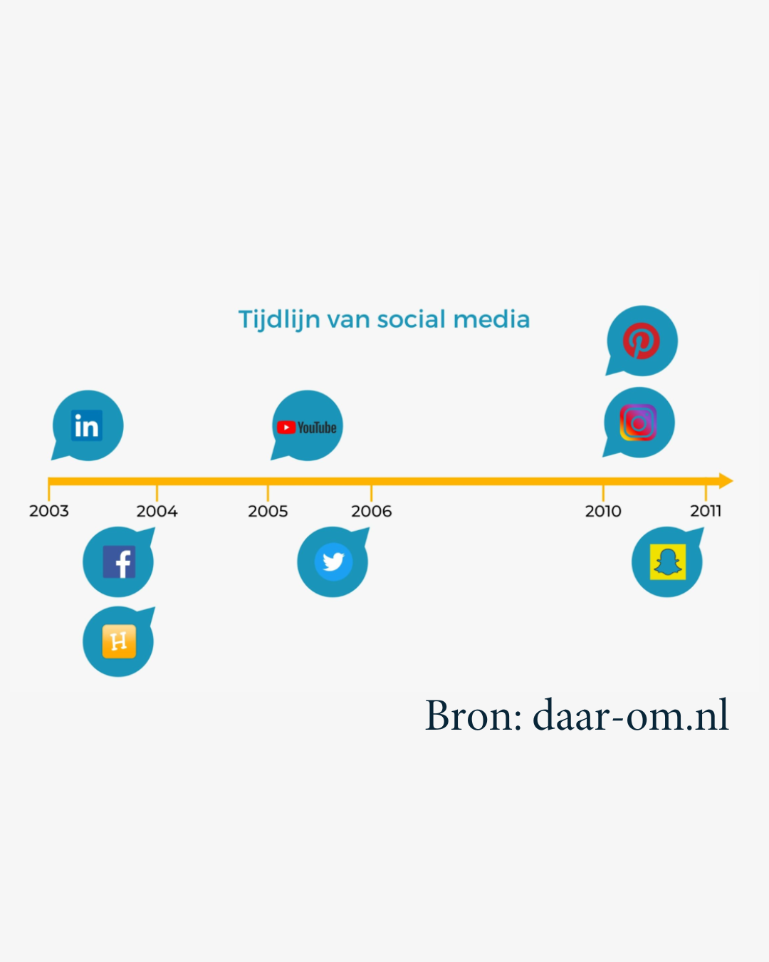 Social Media Dag Laat jezelf zien online